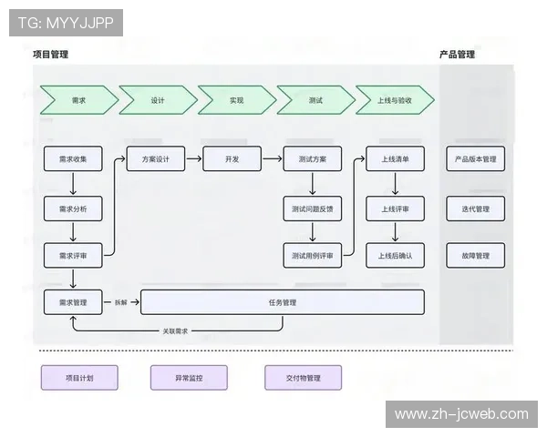 敏捷管理方法引入，赛事筹备响应变化