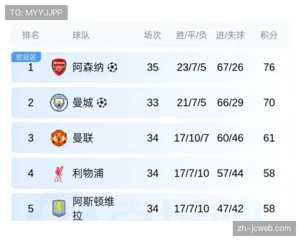 英超争冠冲刺期，赛程密集度对球队比赛节奏的终极考验
